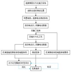 美女被强上干爆馒头穴被鸡巴操黄色视频网站基于直流电法的煤层增透措施效果快速检验技术